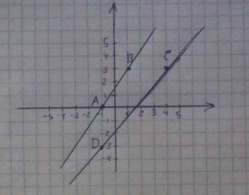 3. На координатной плоскости постройте прямую АВ с точками А( -2;0) и В ( 1;3) и прямую СD с точками