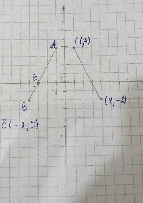 Отметьте на координатной плоскости точки A (-1;4) и B (-4 ;-2). Проведите отрезок AB. 1) Найдите коо