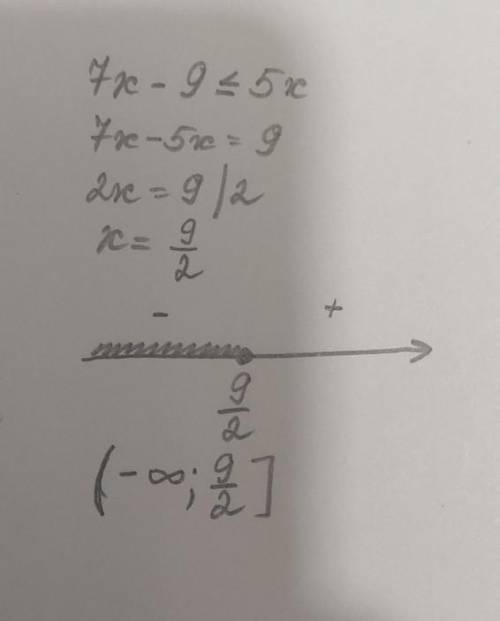 Решите неравенство 7x-9<5x там под знаком меньше ещё палочка полное решение напишите