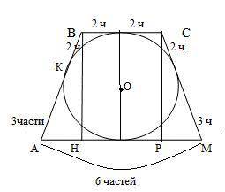 найдите площадь равнобедренной трапеции описанной, около окружности с радиусом 3, если боковая сторо