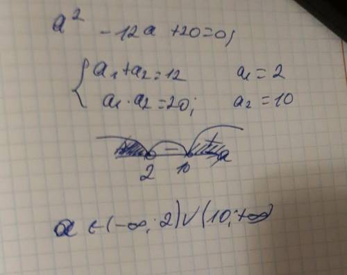 Знайдіть при яких значеннях а рівняння x^2-(a-6)x+4=0 немае коренів​