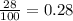 \frac{28}{100} =0.28