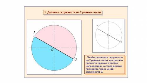 Начертите с циркуля окружность радиуса 2 см 5 мм центр которой лежит на пересечении тетрадные линейщ