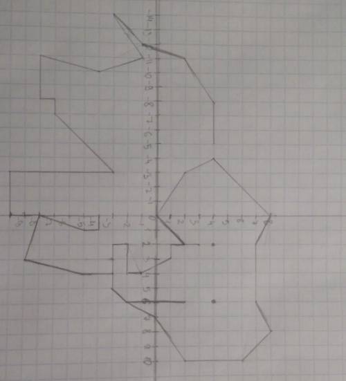 Построить координатную плоскость: 1). (2;3),(2;-2),(4;-2),(4;-1),(3;1),(2;1),(1;2),(0;0),(-3;2),(-4;