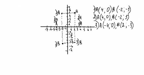 Отметьте на координатной плоскости точки А (-4; 0) и В (2; 5). Постройте точки, симметричные данным