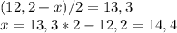 (12,2+x)/2=13,3\\x=13,3*2-12,2=14,4