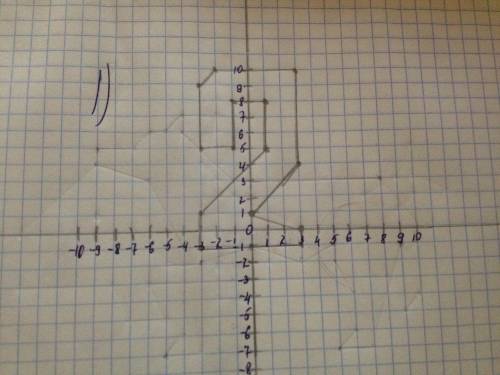 Построить фигуру по координатам: 1) 1(-1; 5), 2(-3; 5), 3(-3; 9), 4(-2; 10), 5(3;10), 6(3;4), 7(0; 1