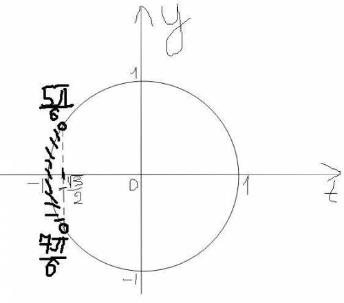 решите подробным решением. И можно ли использовать 5пи/6 и -5пи/6?