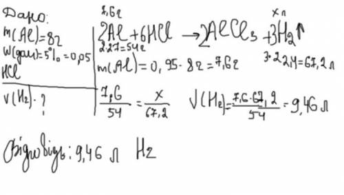 Який об'єм водню виділиться (н.у)при взаємодії алюмінію масою 8 г ,що містить 5% домішок з хлоридною