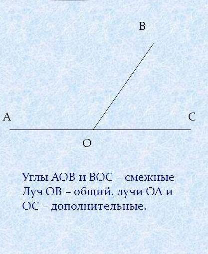 постройте два угла у которых 1 сторона общая а две другие противоположные полупрямые.