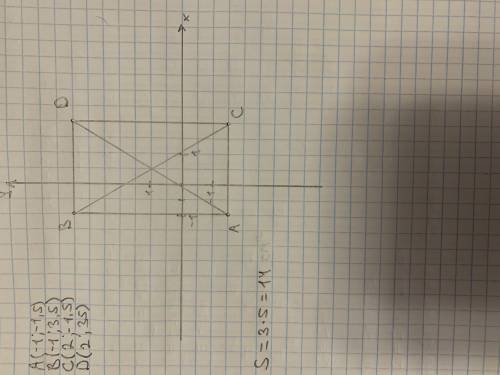 Побудуйте на координатній площині прямокутник А В С D за координатами його вершин А ( -1 ; -1,5) В(-