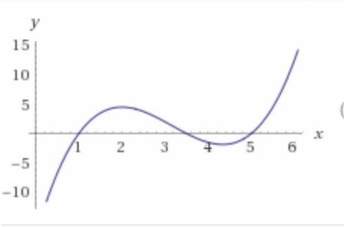 Y=x^3-9,5x^2+26x-17,5 Очень нужно