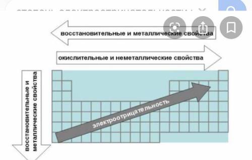 Выберите элемент с переменной валентностью: а) CI б) K в) AI г) Na 2. Выберите пару, в которой первы