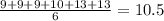 \frac{9 + 9 + 9 + 10 + 13 + 13}{6} = 10.5