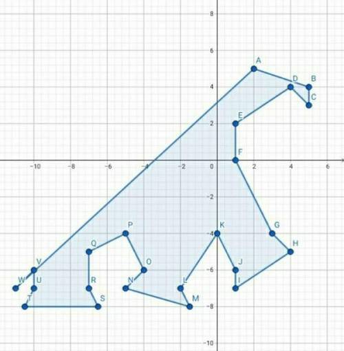 (2; 5), (5; 4), (5; 3), (4; 4), (1; 2), (1; 0), (3; -4), (4; -5), (1;-7), (1; -6), (0; -4), (-2; -7)