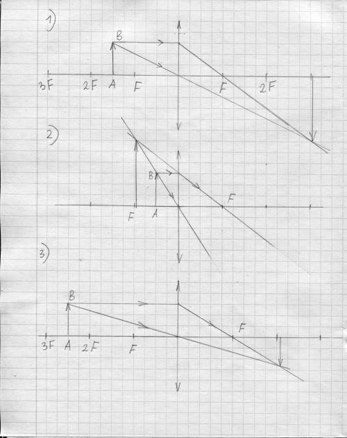 ПОСТРОЙТЕ ИЗОБРАЖЕНИЯ в собирающей линзе предмета: 1) находящегося между фокусом и двойным фокусом;