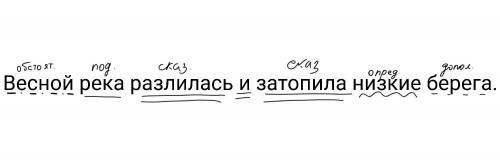 Весной река разлилась и затопила низкие берега Сделайте синтаксический разбор предложения.