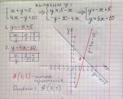 Решите систему уравнений графическим пример на фото)