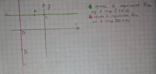 Отметьте на координатной плоскости точаи А(-2;3) и В(-5;-4) А) проведите через точку А прямвю, парал