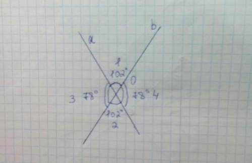 Один из углов, полученных при пересечении двух прямых равен 102°. Найдите остальные углы