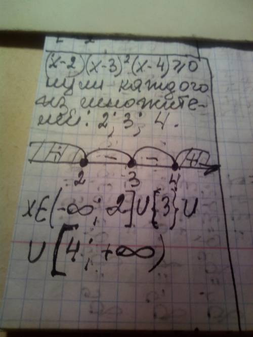 Решить неравенство (x-2)(x-3)^2*(x-4)>=0