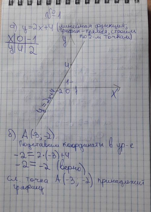 1. Построить график линейной функции а) У=2х+4 б) Определить принадлежит ли графику точкаА(-3;-2)