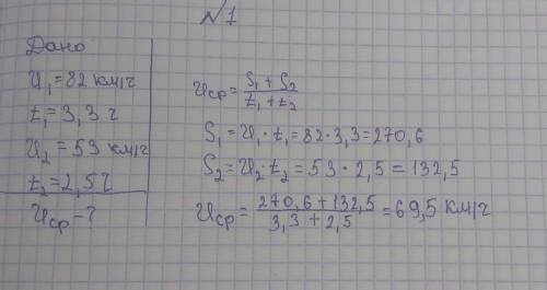 Ставлю Задача № 1 ( ) Из Одессы в Умань автомобилист ехал 3,3 часа со скоростью 82 км/ч, а из Умани