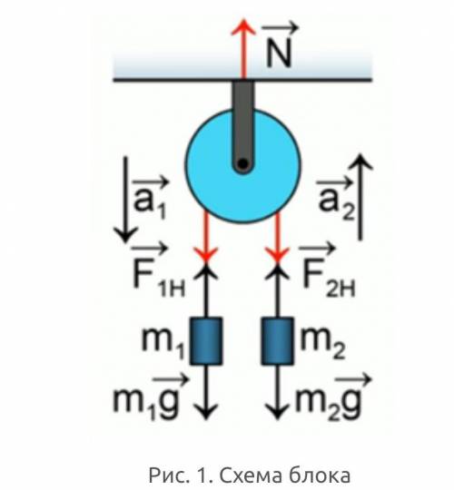 Через блок перекинута невесомая и нерастяжимая нить , к концам которой подвешены два тела массами 4