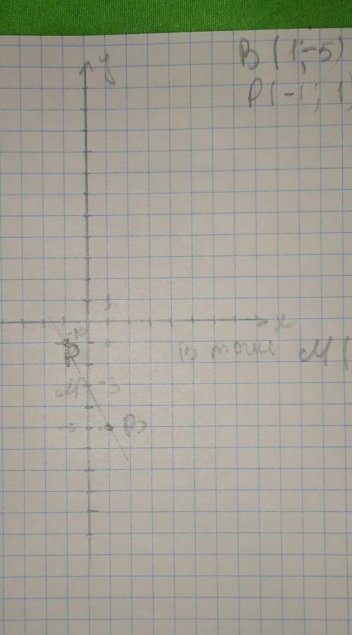 Отметьте на координатной плоскости точки В(1; -5) и Р(-1; 1). Проведите отрезок ВР. Найдите координа