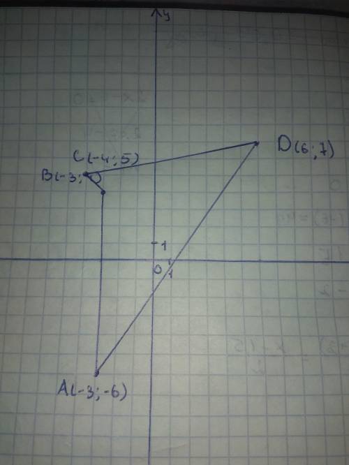 Постройте четырёхугольник ABCD если заданы координаты его вершин:А(-3;-6) ,В(-3;4) С(-4;5), D(6;7)?​