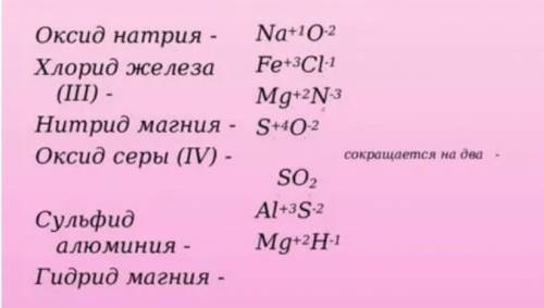 Зробіть розразунки за формулою алюмінію аксиду​