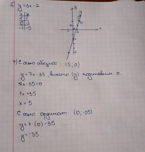 6.Побудуйте графік функції y=3x-2 7.Не виконуючи побудови ,знайдіть координати точок перетину графік