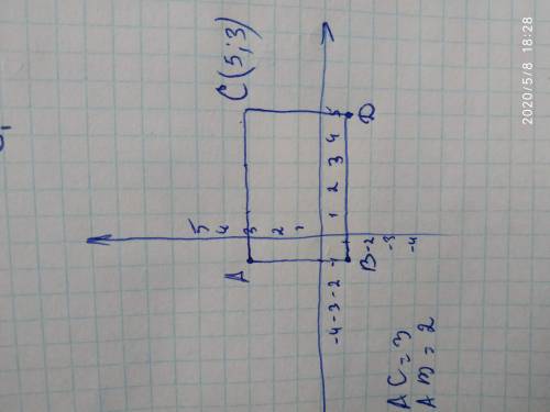 Дано координати трьох вершин прямокутника ABCD A(-1;-1;) B(-1;30 D (5;-1) 1) накресліть цей прямокут