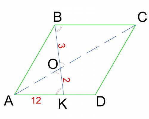 У паралелограмі ABCD на стороні AD вибрано точку К. Діагональ АС і відрізок ВК перетинаються в точці