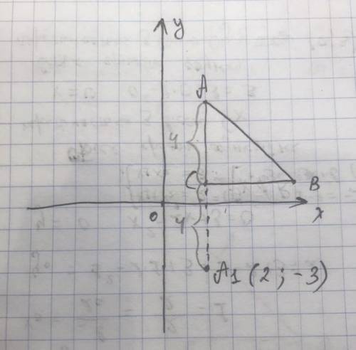 очень нужно. вершина трикутника авс розміщенні в А(2;5), В(6;1), С(2;1). Знайдіть координати точки а