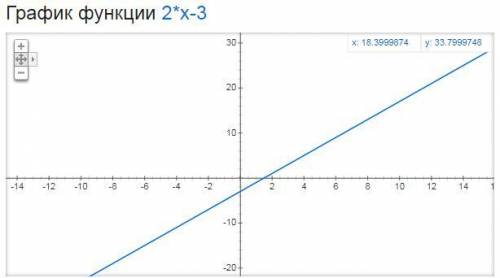 1).Решите систему уравнений : a). Постройте график функции y=-2x+2. b). Определите проходит ли графи