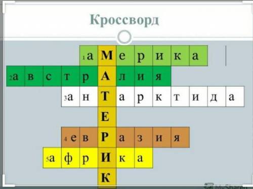 Задание по географии: составить кроссворд не менее 15 слов в тетради на тему: Материки. Вода на Зем