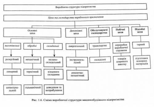 Назвіть домінуючі складники вторинного та первинного секторів економіки японії та чинники, що визнач