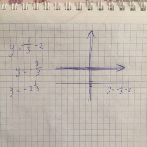 составить график по точкам у= -1\3-2 \- дробь фото