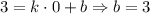 3 = k\cdot 0+b\Rightarrow b=3