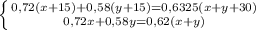 \left \{ {{0,72(x+15)+0,58(y+15)=0,6325(x+y+30)} \atop {0,72x+0,58y=0,62(x+y)}} \right.