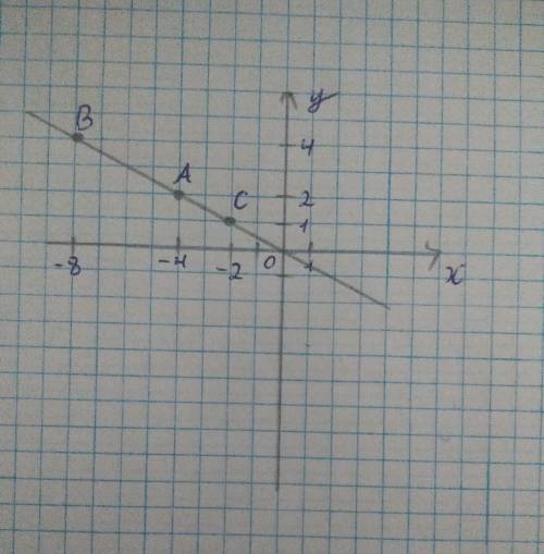 Побудуйте точку А(-4;2), і точку В, координати якої удвічі більші за відповідні координати точки А,