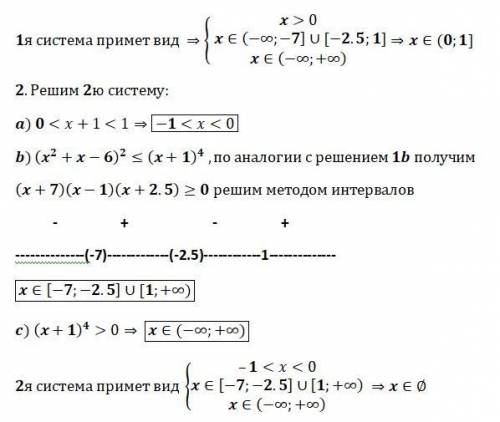 Логарифмическое неравенство с переменным основанием.