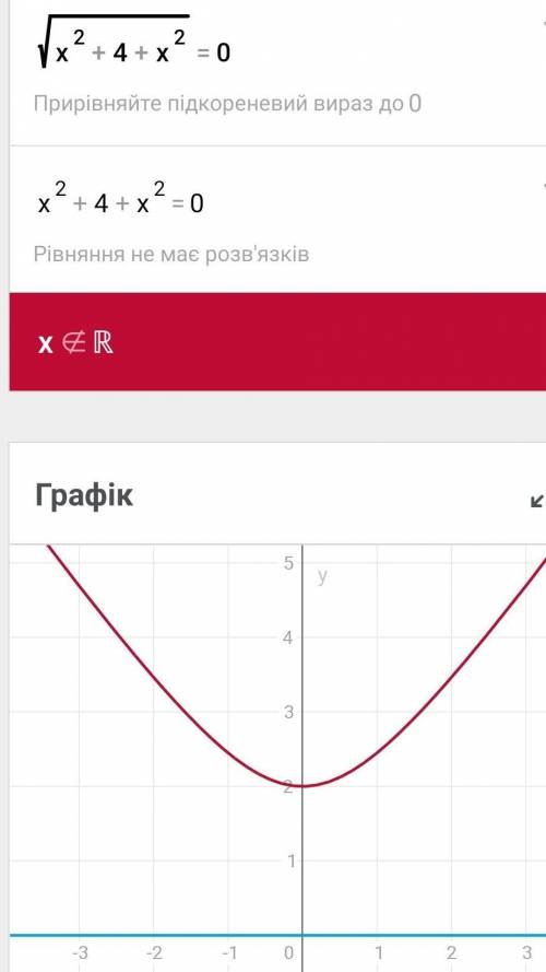 Решите уравнение:√x²+4+x²=0