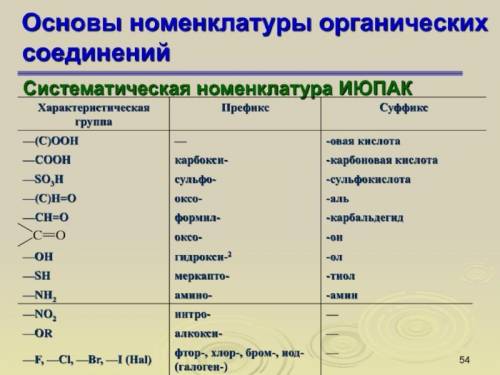 Назвати сполуки за номенклатурою іюпак