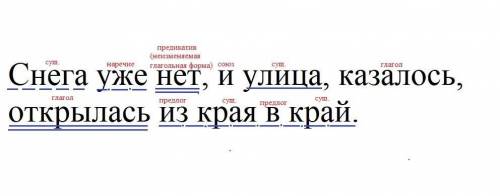 Выпишите только ССП, сделайте их синт. разбор. А. Сотников догнал его, и они вместе пошли по склону.