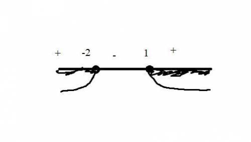 Log o,3 (x-1) більше log0,3 (x² + 2x - 3)​