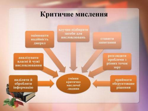 Обгрунтуйте поняття критичне мислення та складіть план його розвитку.