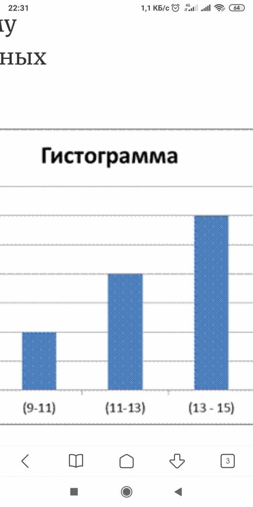 400. Учитель измерил рост каждого ученика и записал в таблице.ЧастотаРост (см)120-124125-129130—1341