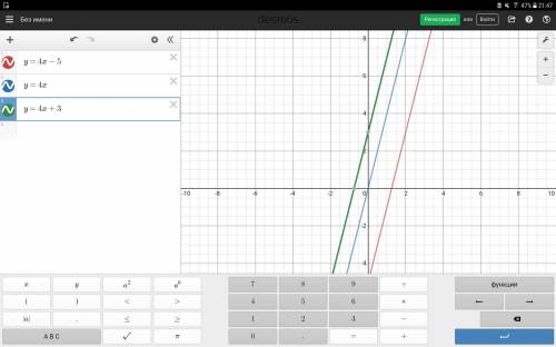 побудувати в одній системі координат графіки функцій y=4x-5,y=4x,y=4x+3